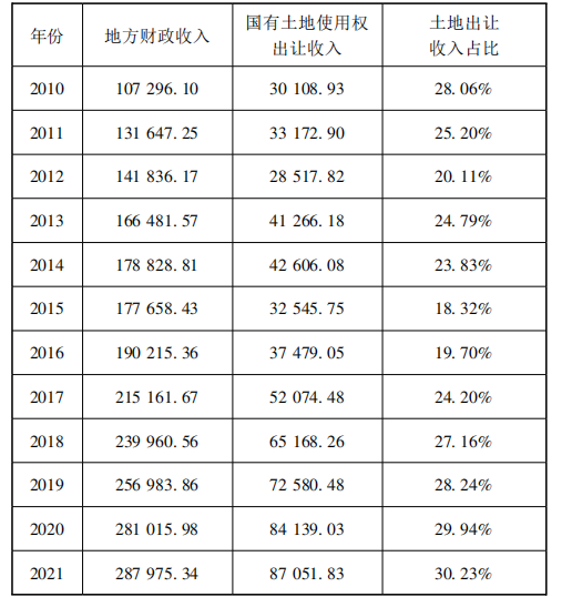 财税研究所