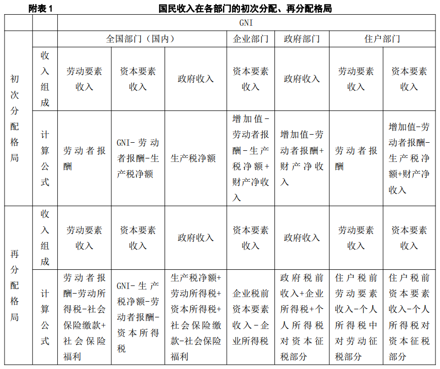 研究成果